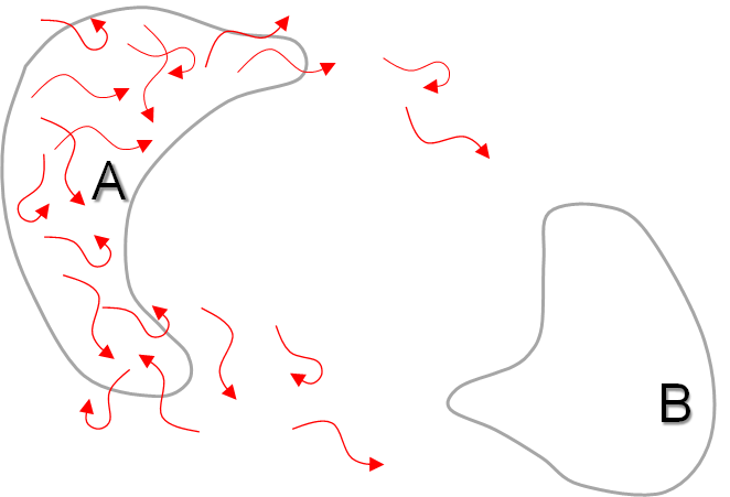 C:\Users\zuckermd\Box Sync\figs\WE-fokker-planck\trajectory-ensemble-AtoB.png