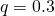 q=0.3