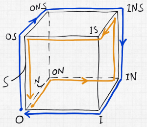 cube diagram