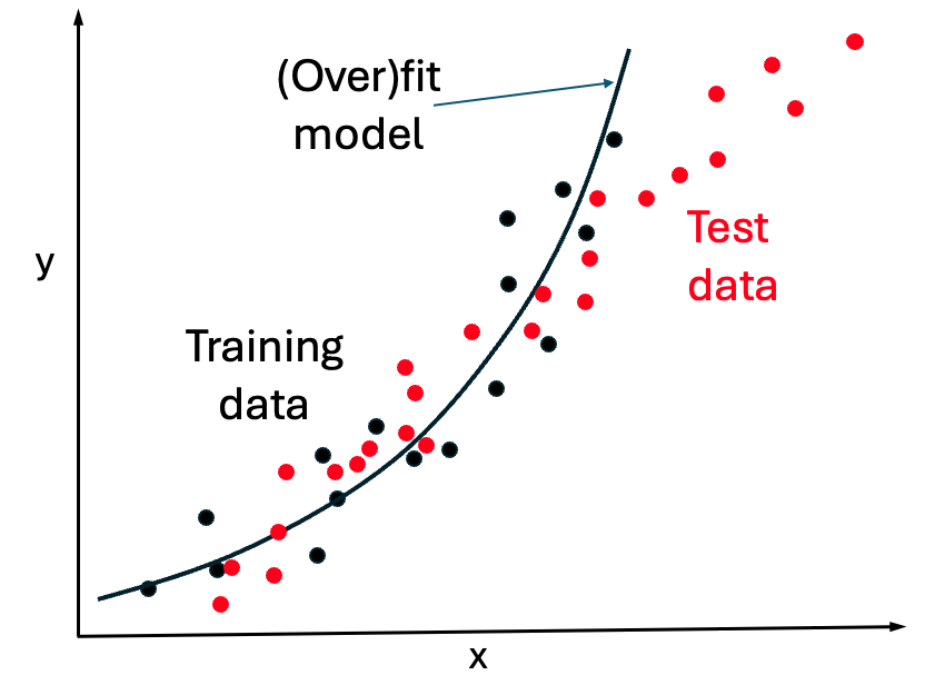 A diagram of a graph

Description automatically generated