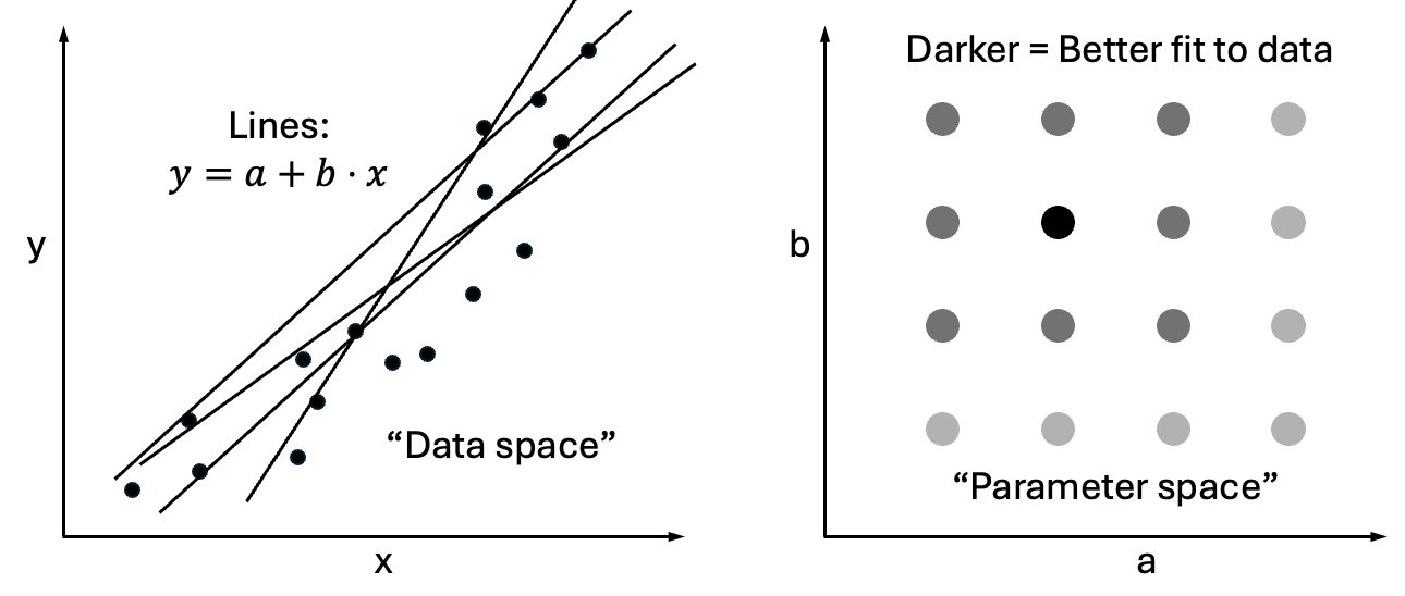 A diagram of data space

Description automatically generated