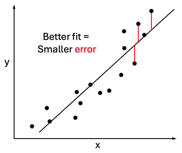 A graph of a graph with black dots and red text

Description automatically generated