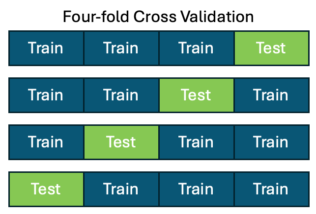 A diagram of a train test

AI-generated content may be incorrect.