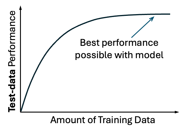 A graph of a performance curve

AI-generated content may be incorrect.